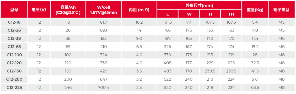山特城堡C12系列蓄电池